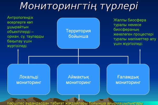 Кракен актуальная ссылка kraken torion net