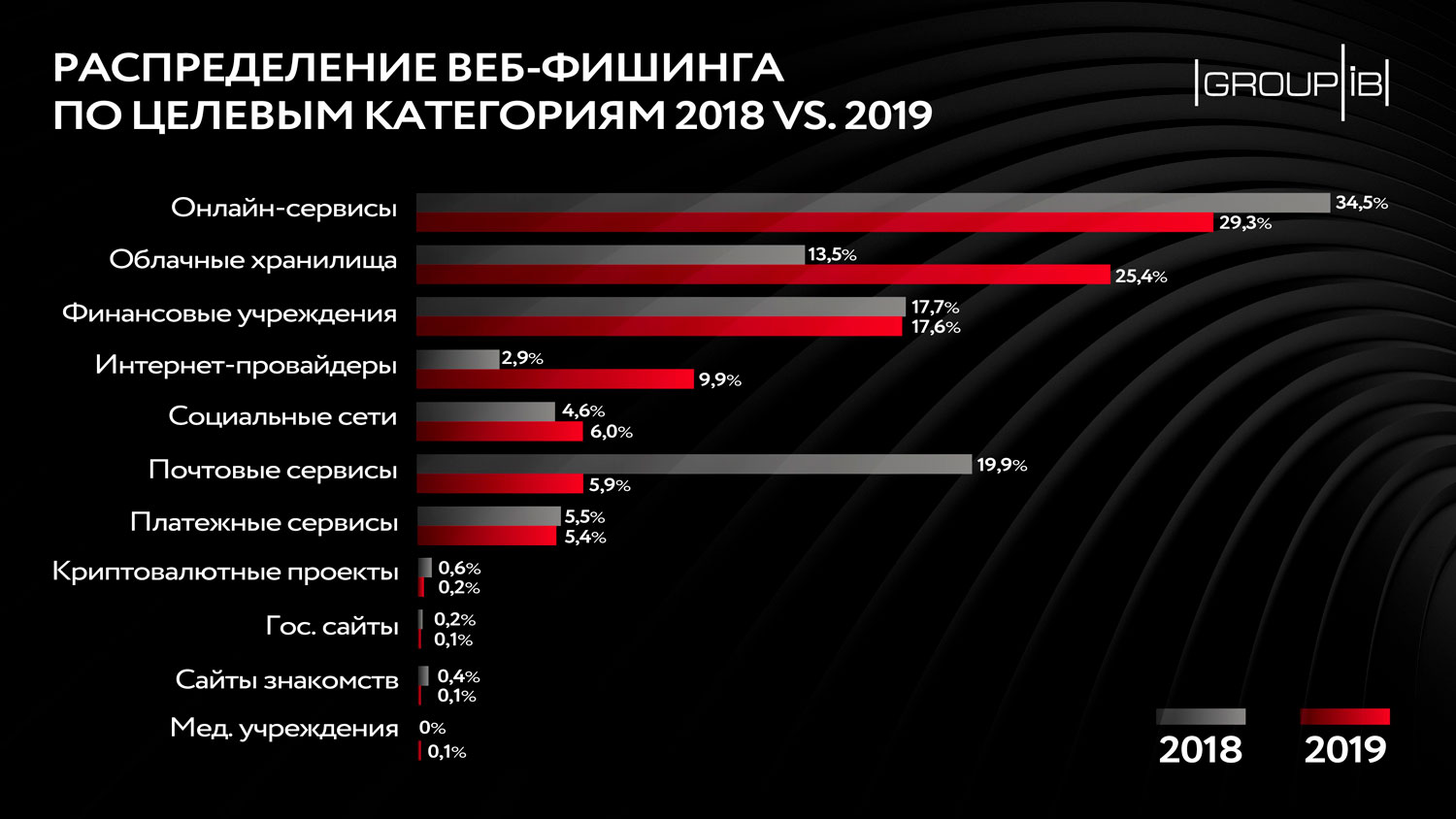 Kraken ссылка tor официальный сайт